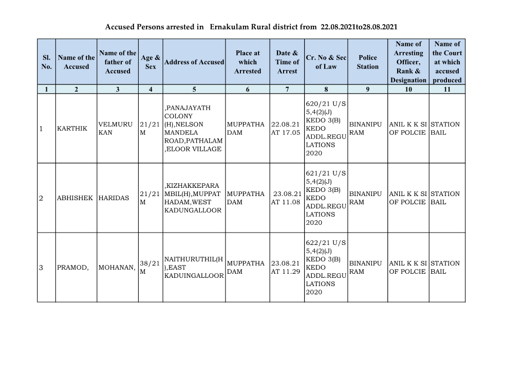 Accused Persons Arrested in Ernakulam Rural District from 22.08.2021To28.08.2021