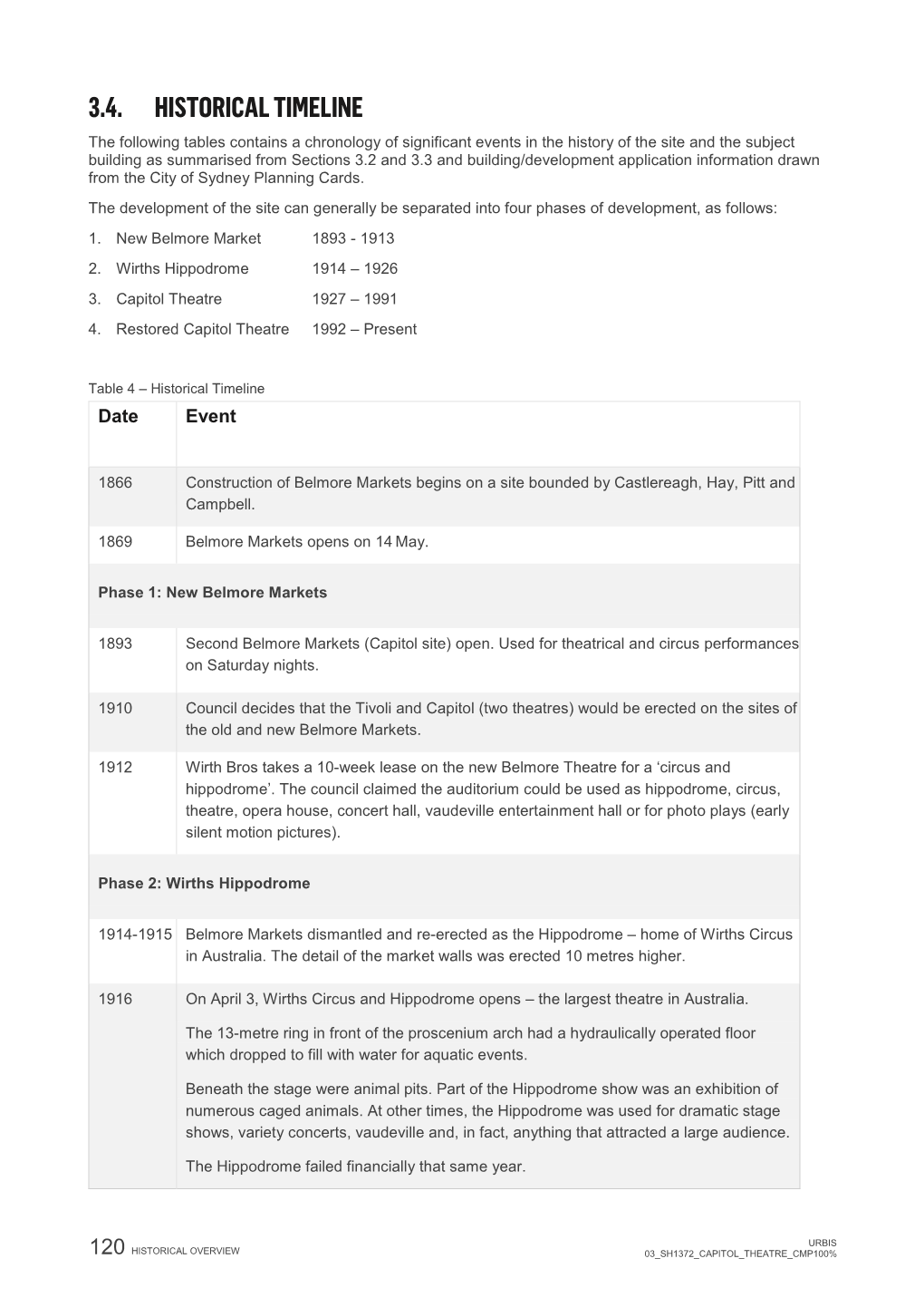 Conservation Management Plan