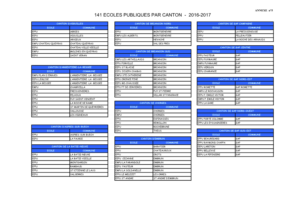 141 Ecoles Publiques Par Canton - 2016-2017