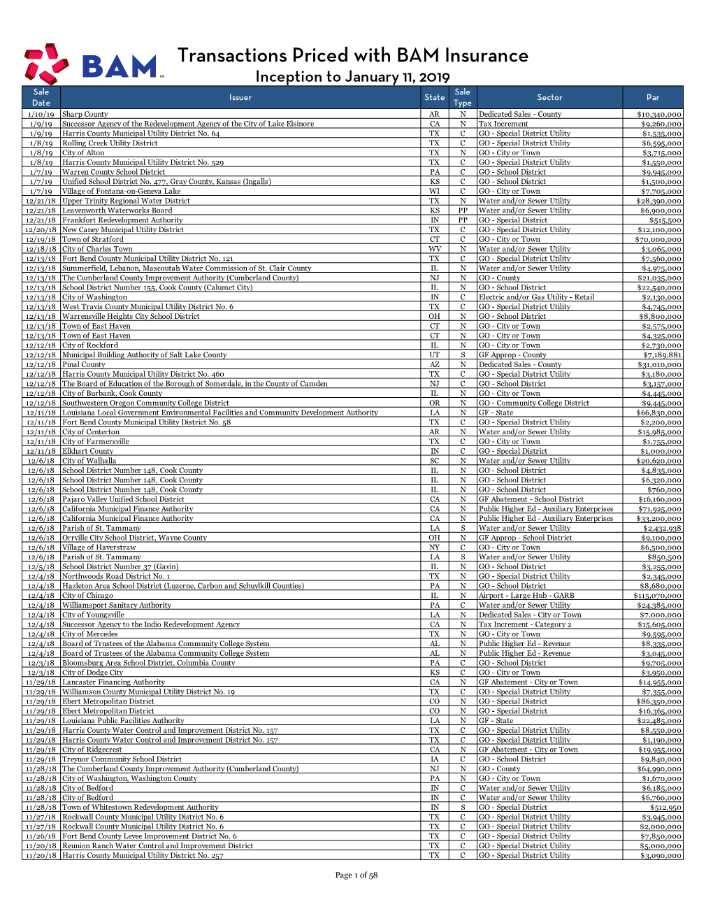 BAM Priced Transactions