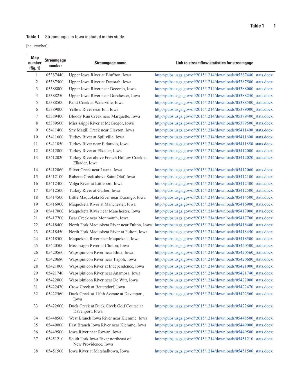 Statistical Summaries of Selected Iowa Streamflow Data--Table 1