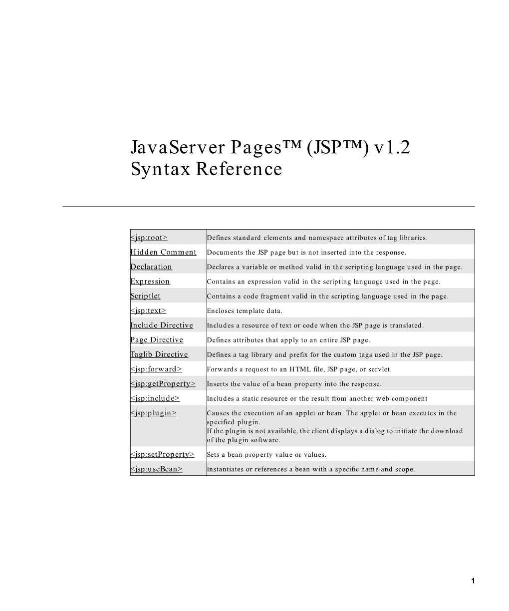 Javaserver Pages™ (JSP™) V1.2 Syntax Reference