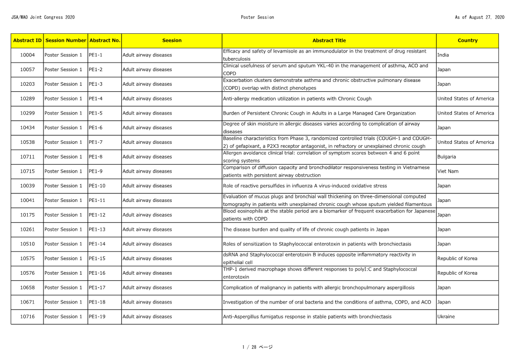 Results of Accepted Poster