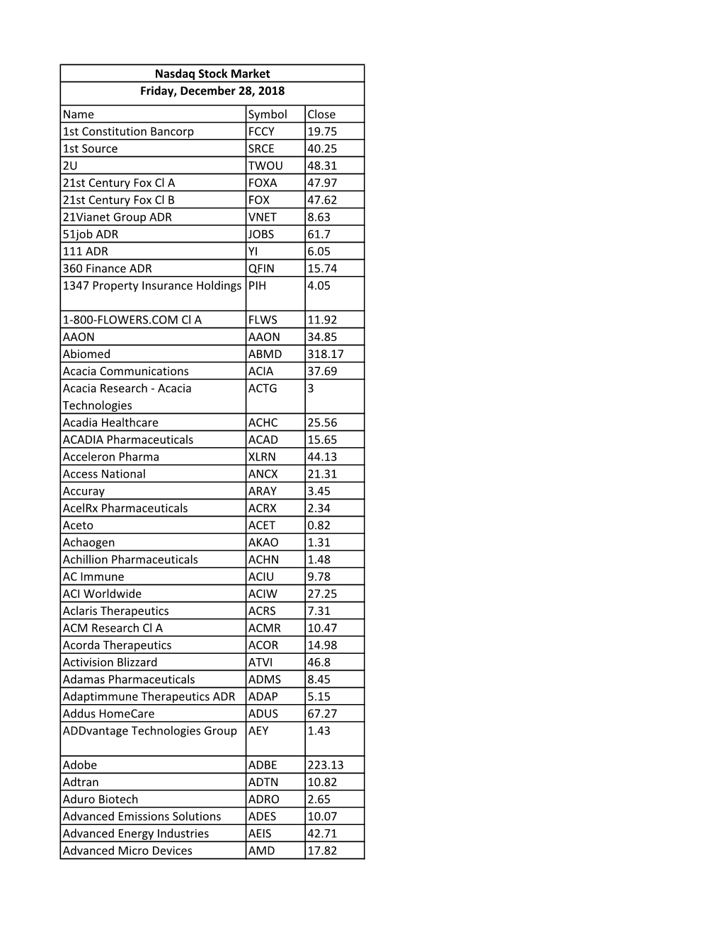 NASDAQ Stock Market