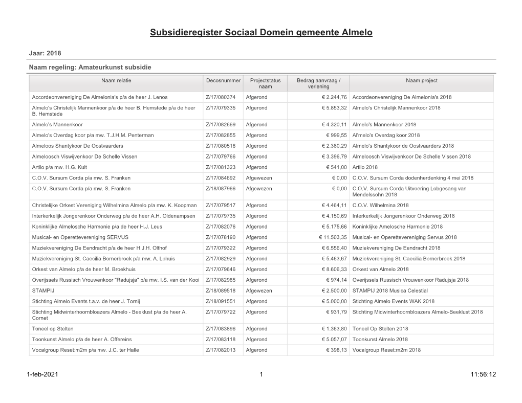 Subsidieregister Sociaal Domein Gemeente Almelo