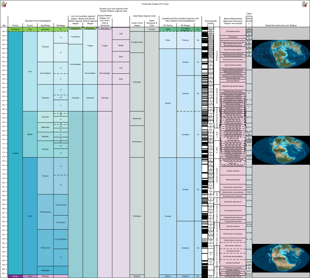 Expanded Jurassic Timescale