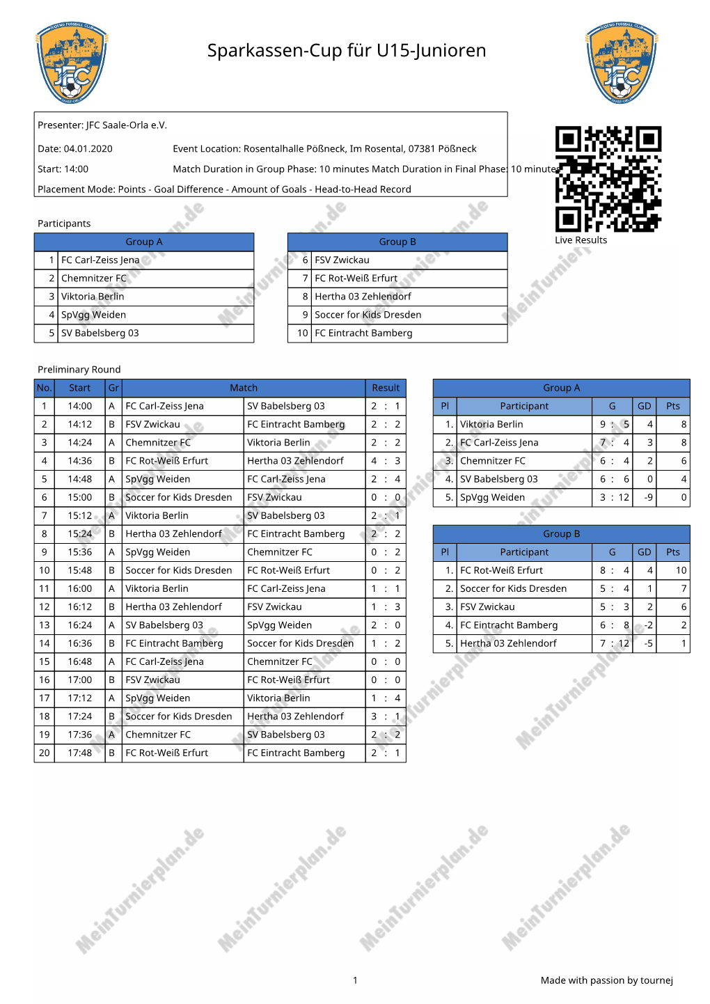 Sparkassen-Cup Für U15-Junioren