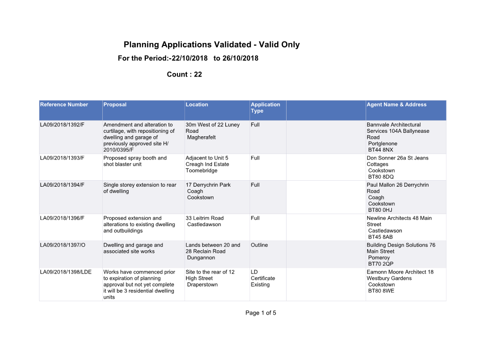Planning Applications Validated - Valid Only for the Period:-22/10/2018 to 26/10/2018
