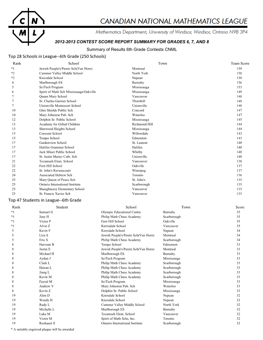 Grade School Report