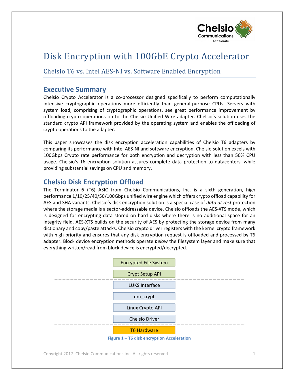 Disk Encryption with 100Gbe Crypto Accelerator