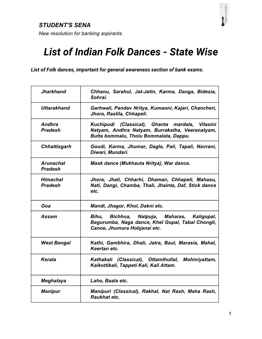 List of Indian Folk Dances - State Wise