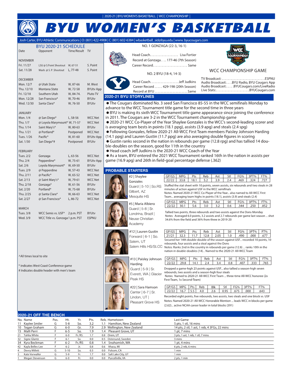 Byu Women's Basketball