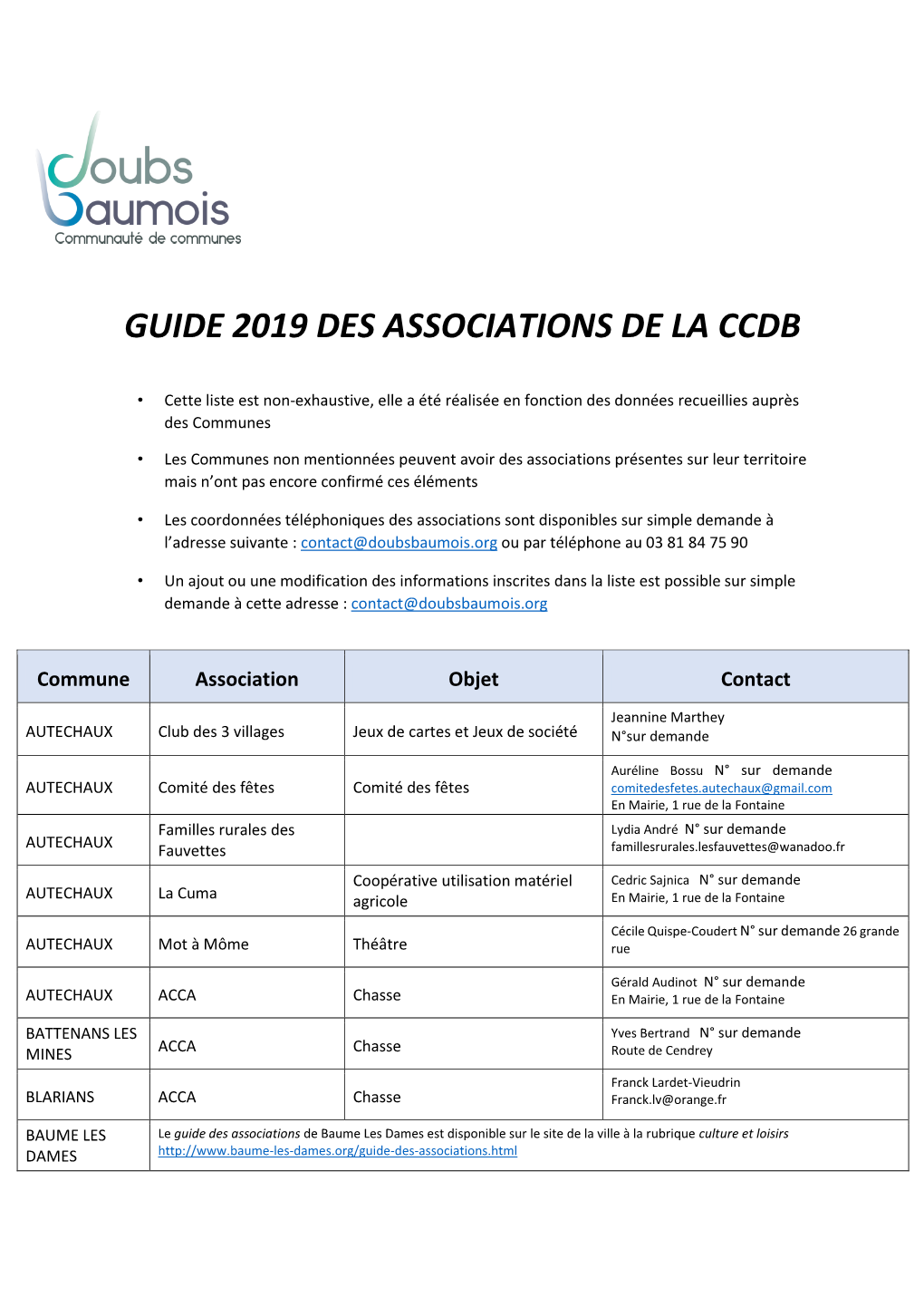 Guide Des Associations