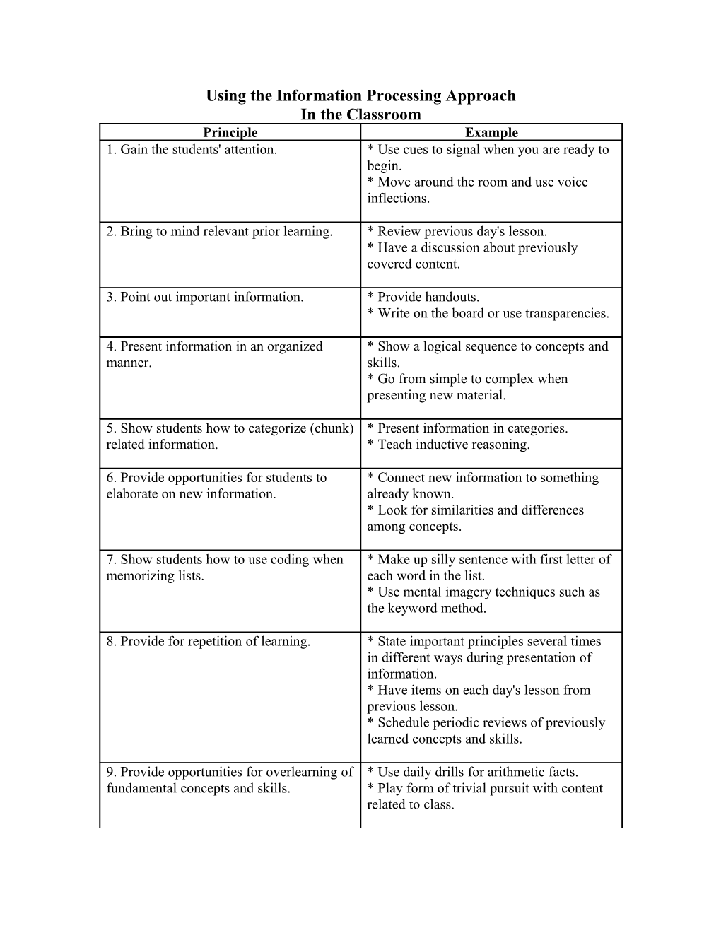 Using the Information Processing Approach