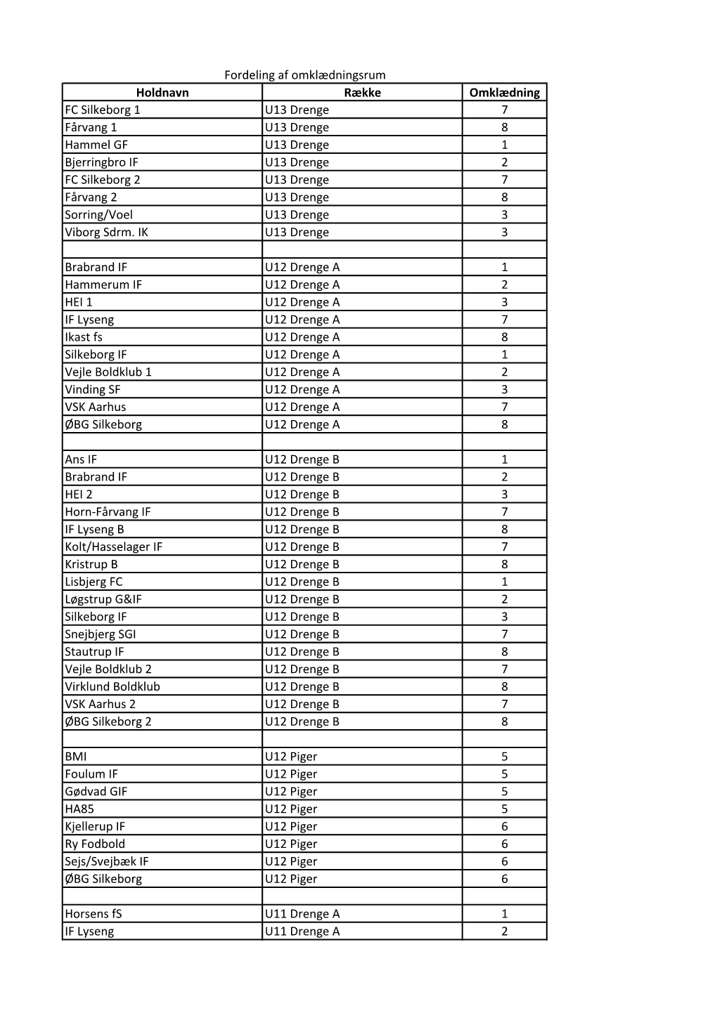 Holdnavn Række Omklædning FC Silkeborg 1 U13 Drenge 7 Fårvang
