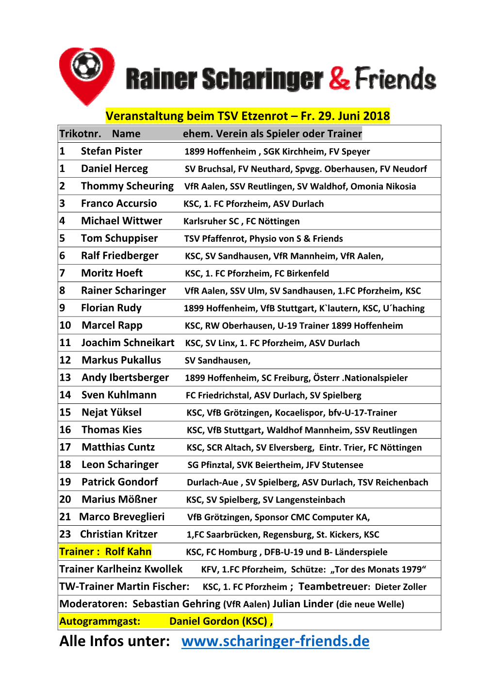 Übersicht Der Spieler Als PDF Herunterladen