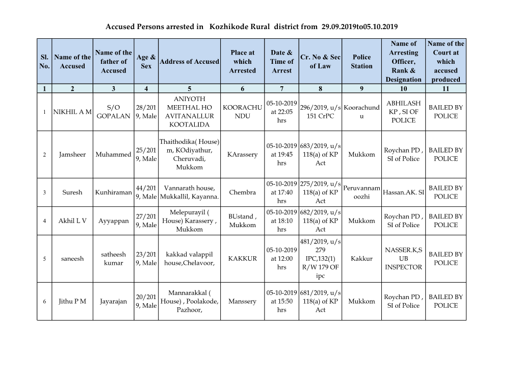 Accused Persons Arrested in Kozhikode Rural District from 29.09.2019To05.10.2019