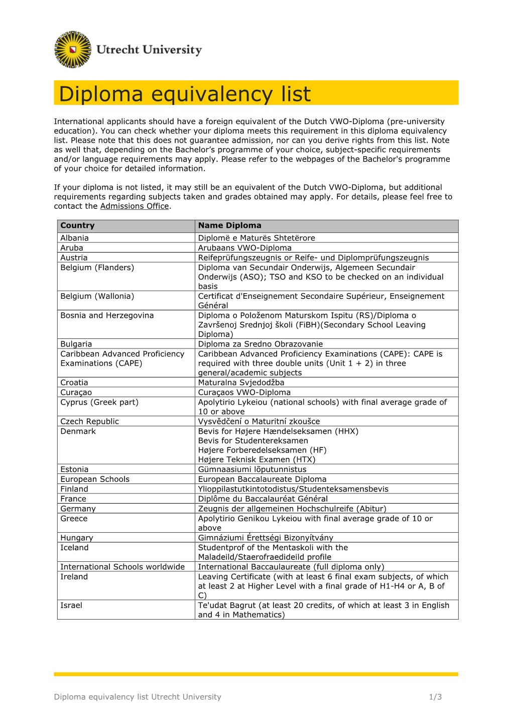 Diploma Equivalency List