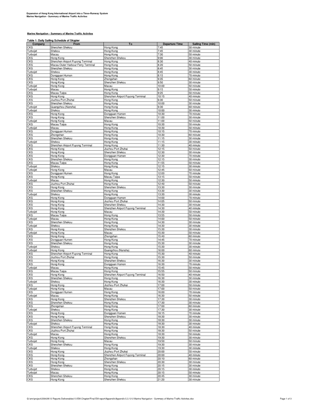 Appendix 5.3.12-2 Marine Navigation