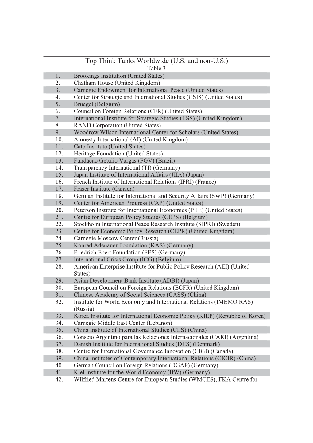Top Think Tanks Worldwide (U.S. and Non-U.S.) Table 3 1