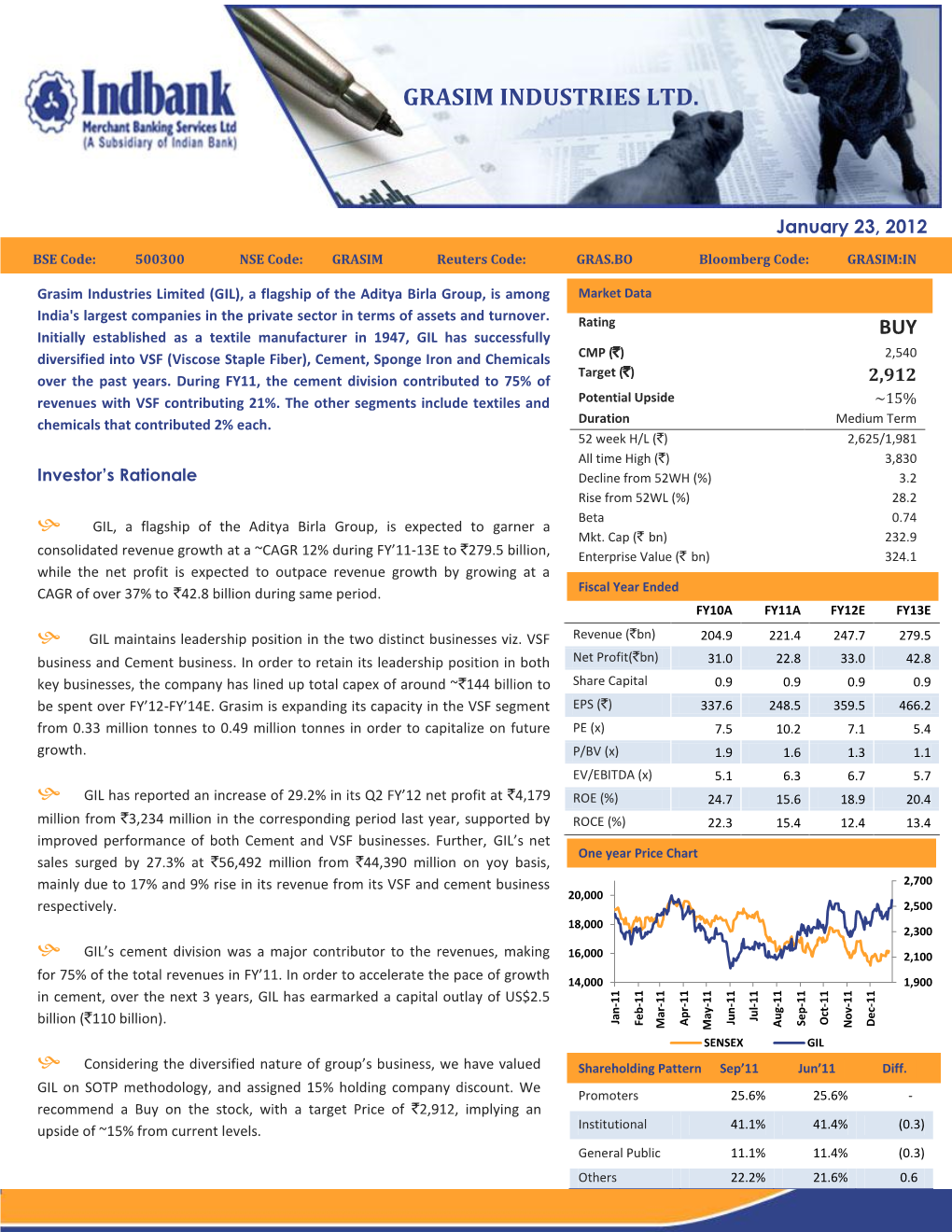 Grasim Industries Ltd