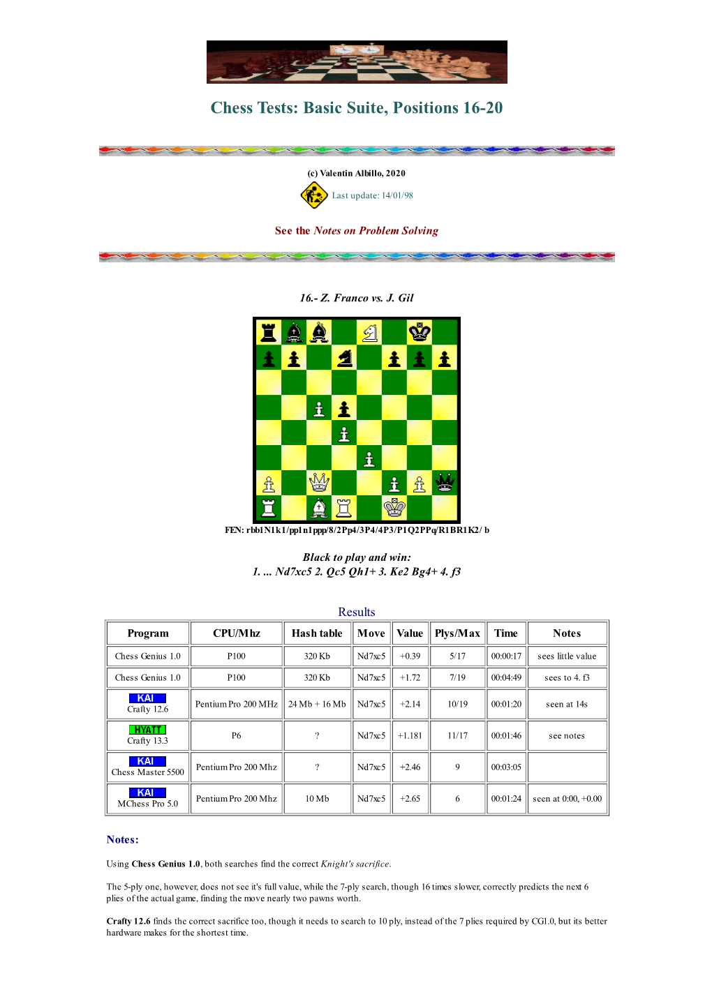 Chess Tests: Basic Suite, Positions 16-20