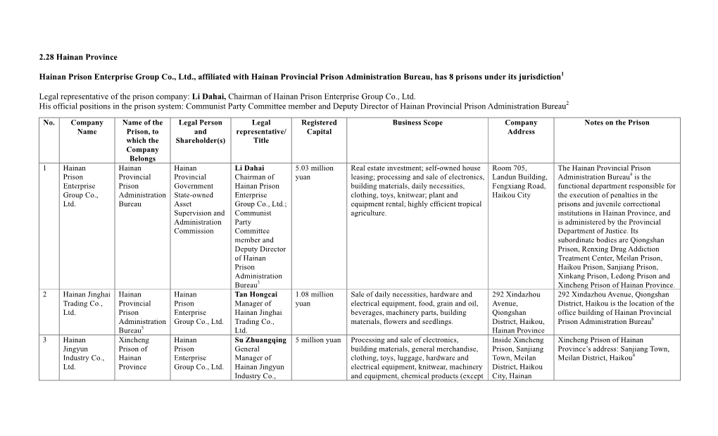 2.28 Hainan Province Hainan Prison Enterprise Group Co., Ltd