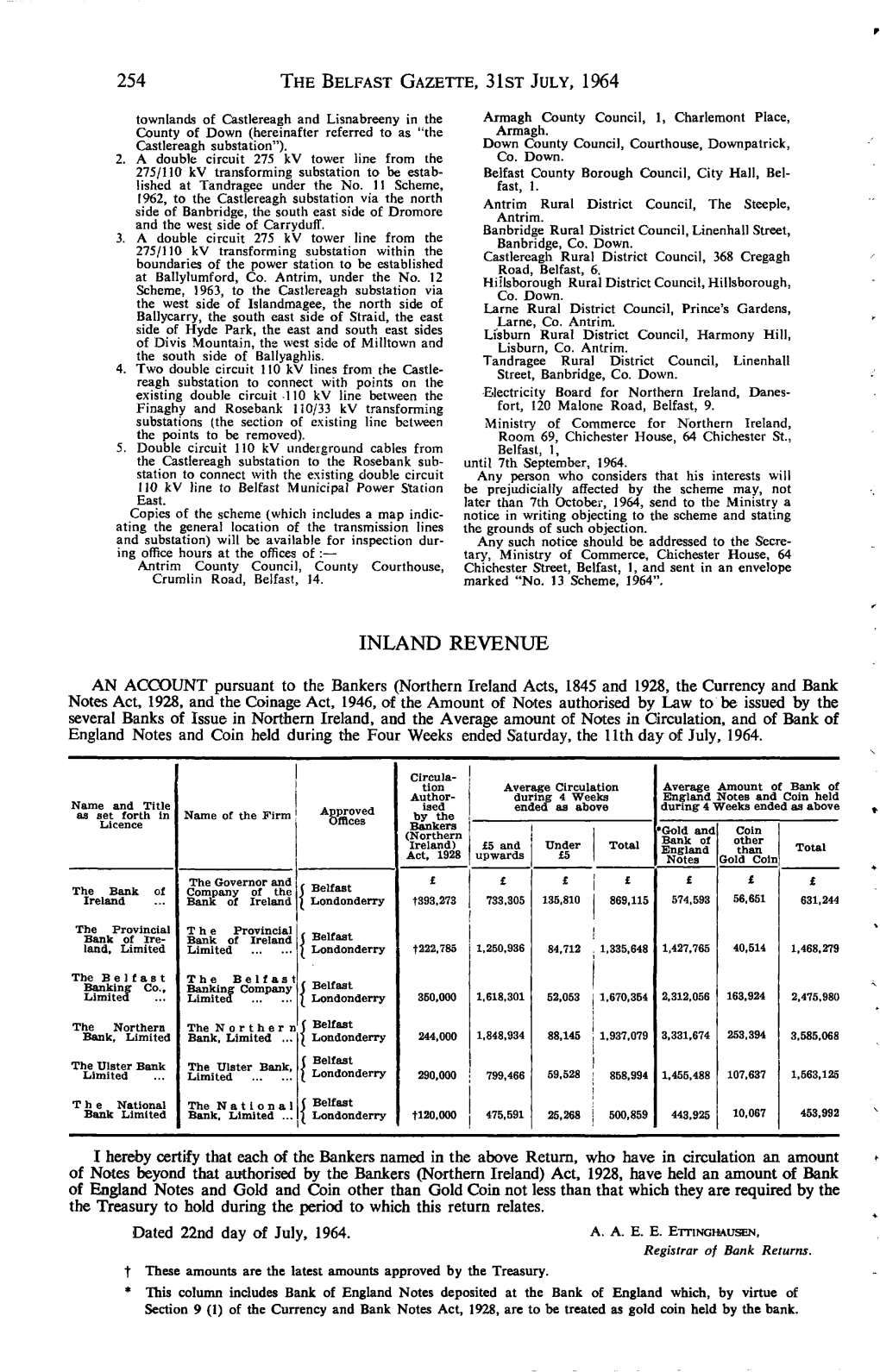 254 the Belfast Gazette, 31St July, 1964 Inland Revenue