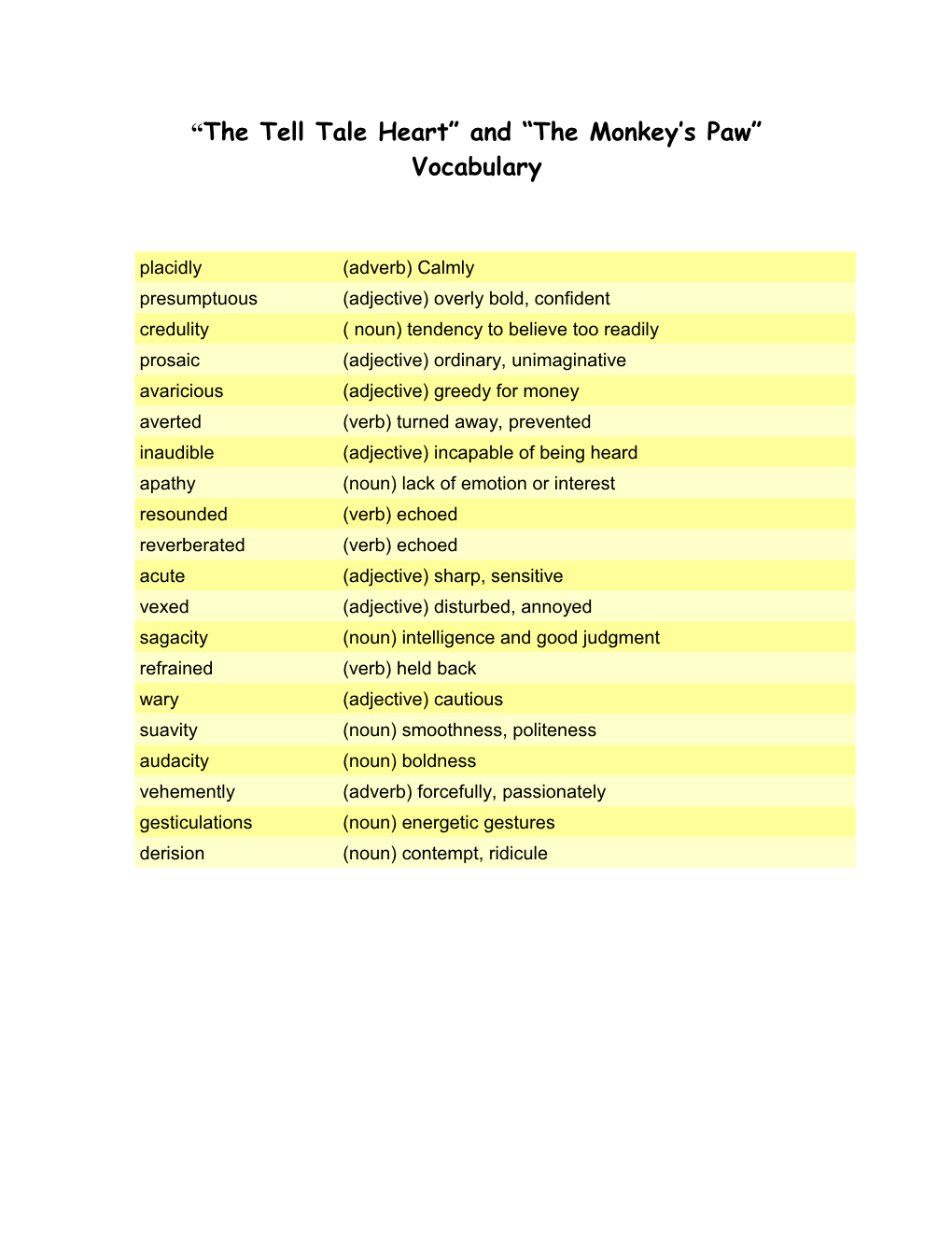 Rikki Tikki Tavi Vocabulary