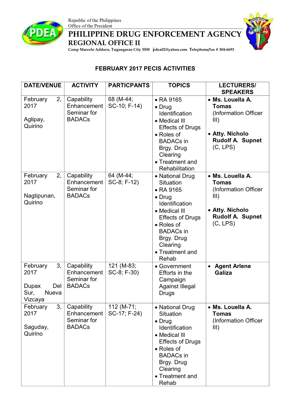 PHILIPPINE DRUG ENFORCEMENT AGENCY REGIONAL OFFICE II Camp Marcelo Adduru, Tuguegarao City 3500 Pdea02@Yahoo.Com Telephone/Fax # 304-6693
