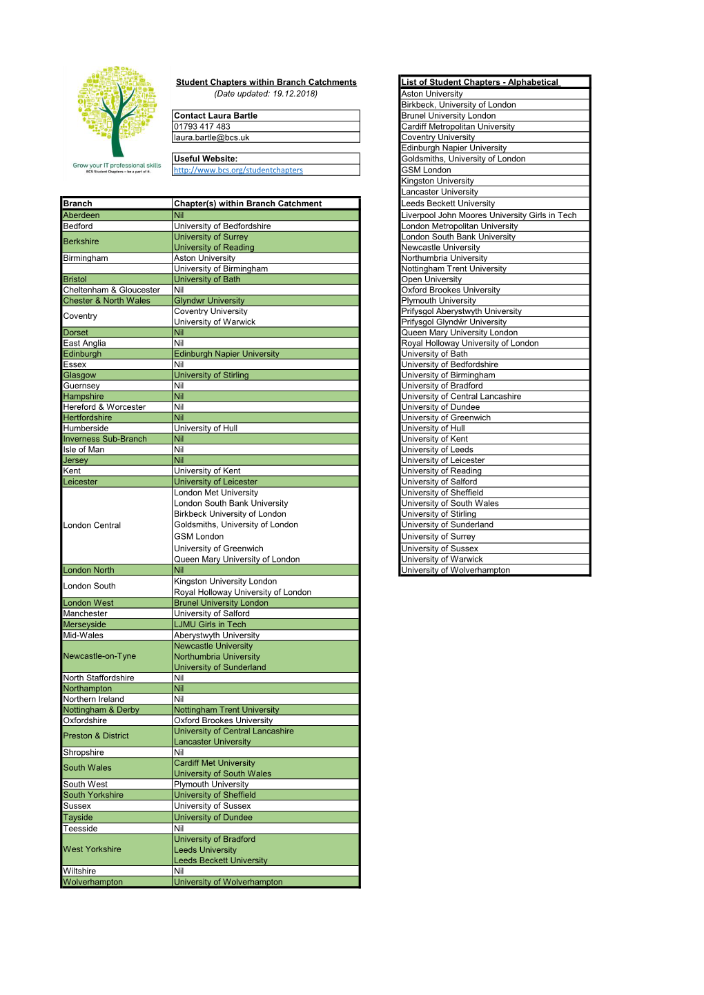 Student Chapters by Branch Catchment Area