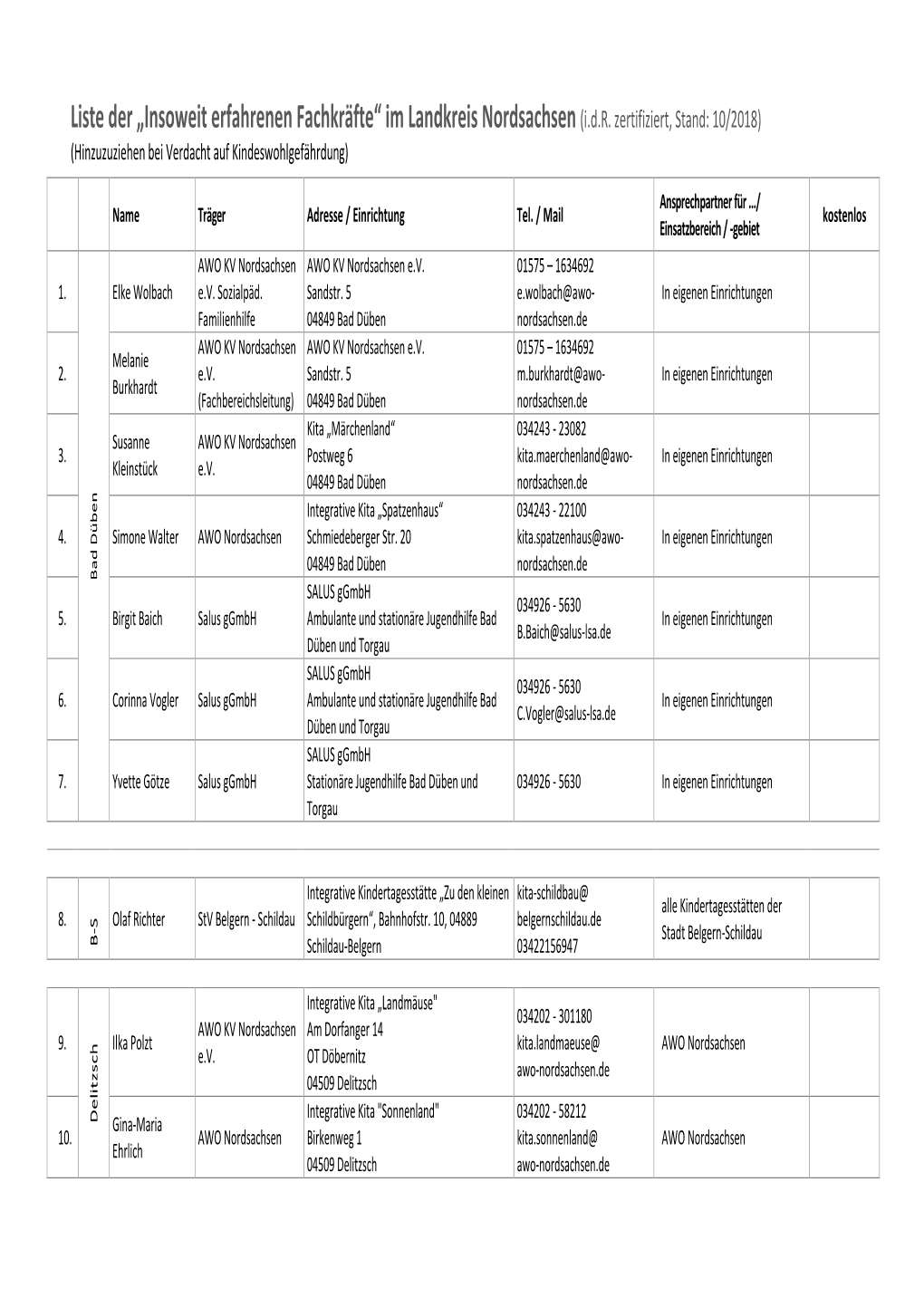 00.2 Anhang KV Juni 2018