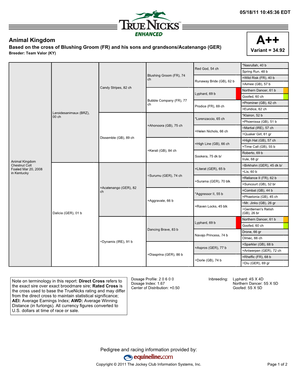 Animal Kingdom A++ Based on the Cross of Blushing Groom (FR) and His Sons and Grandsons/Acatenango (GER) Variant = 34.92 Breeder: Team Valor (KY)