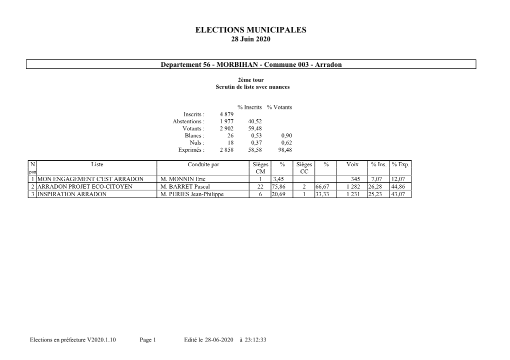 ELECTIONS MUNICIPALES 28 Juin 2020