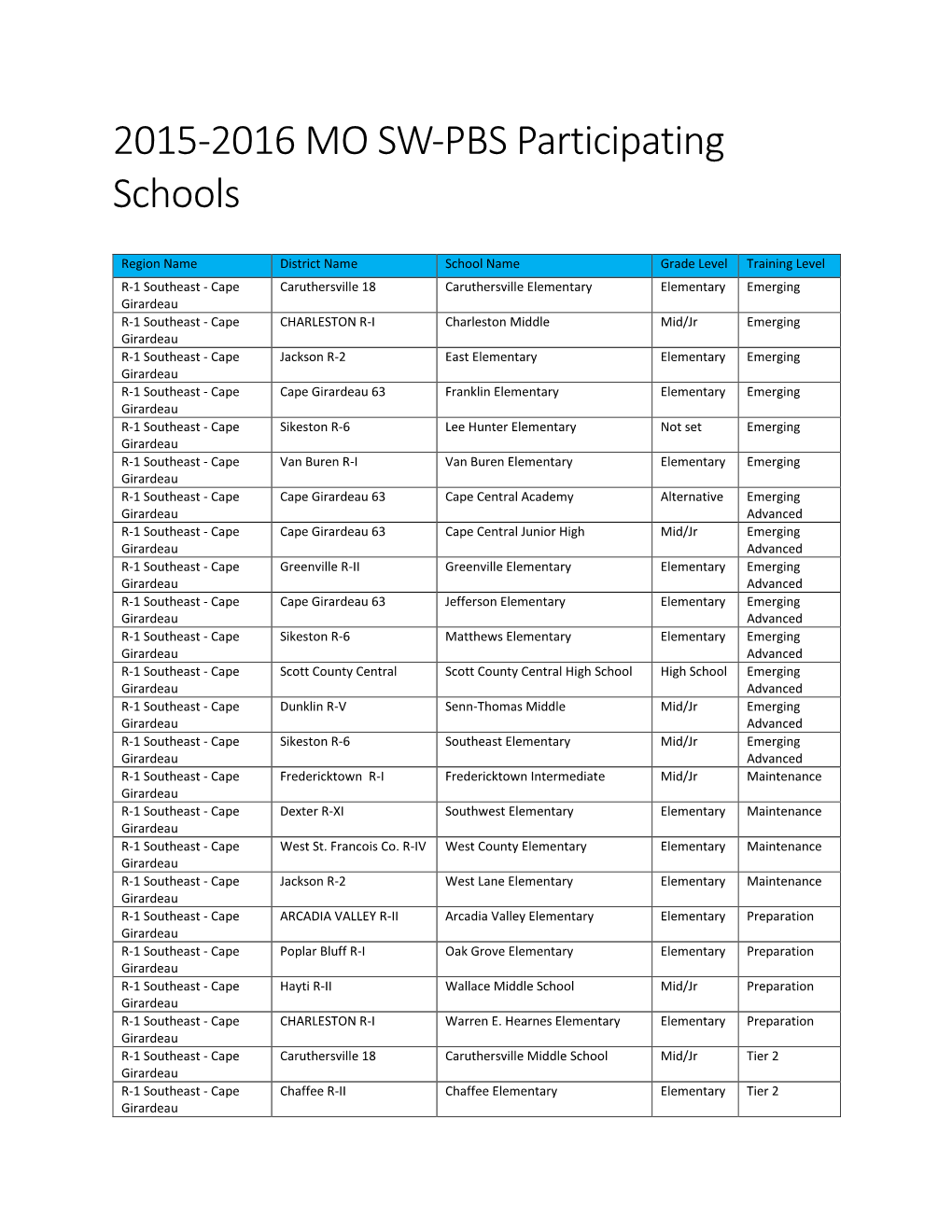 2015-2016 MO SW-PBS Participating Schools