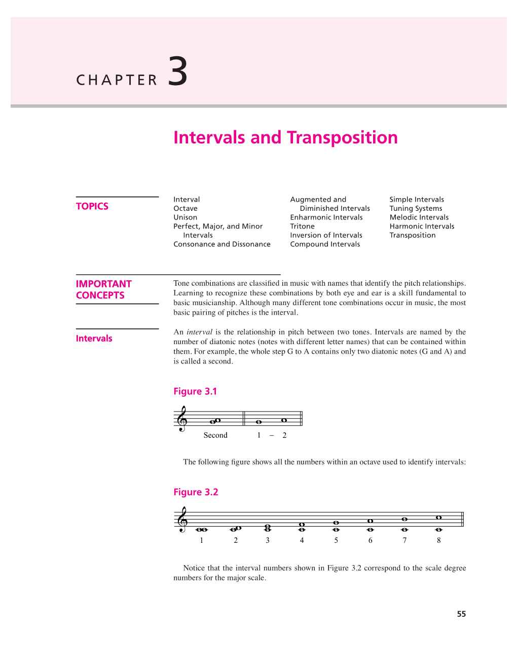 Intervals and Transposition