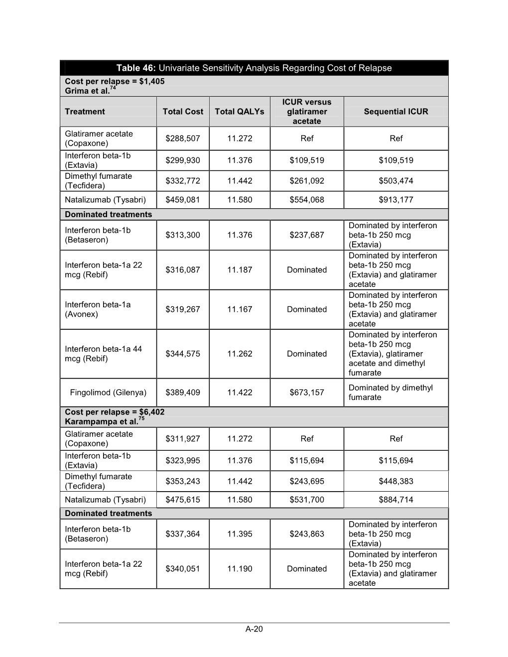 Comparative Clinical and Cost-Effectiveness of Drug