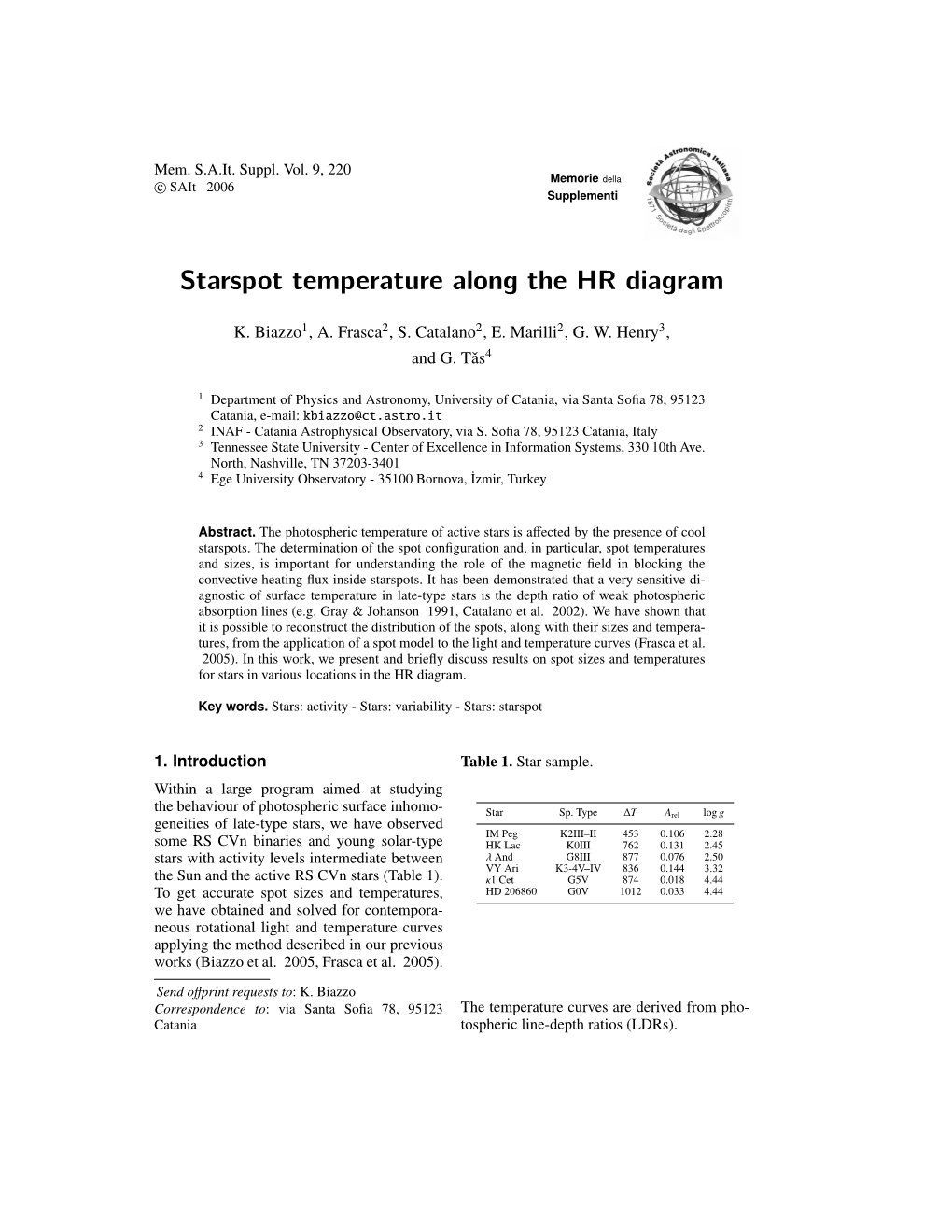 Starspot Temperature Along the HR Diagram