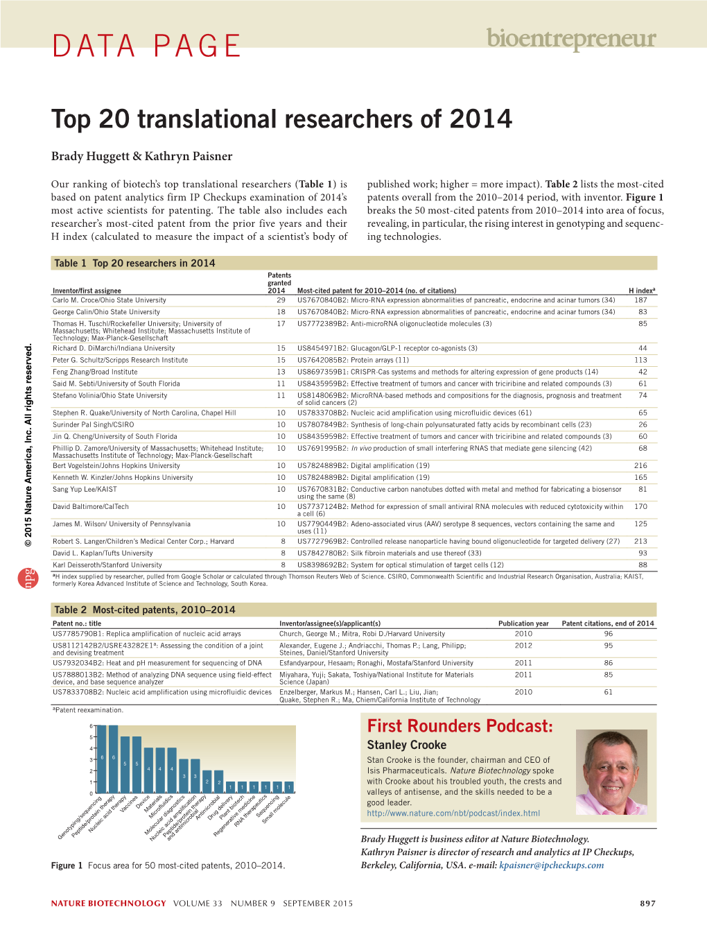 Top 20 Translational Researchers of 2014