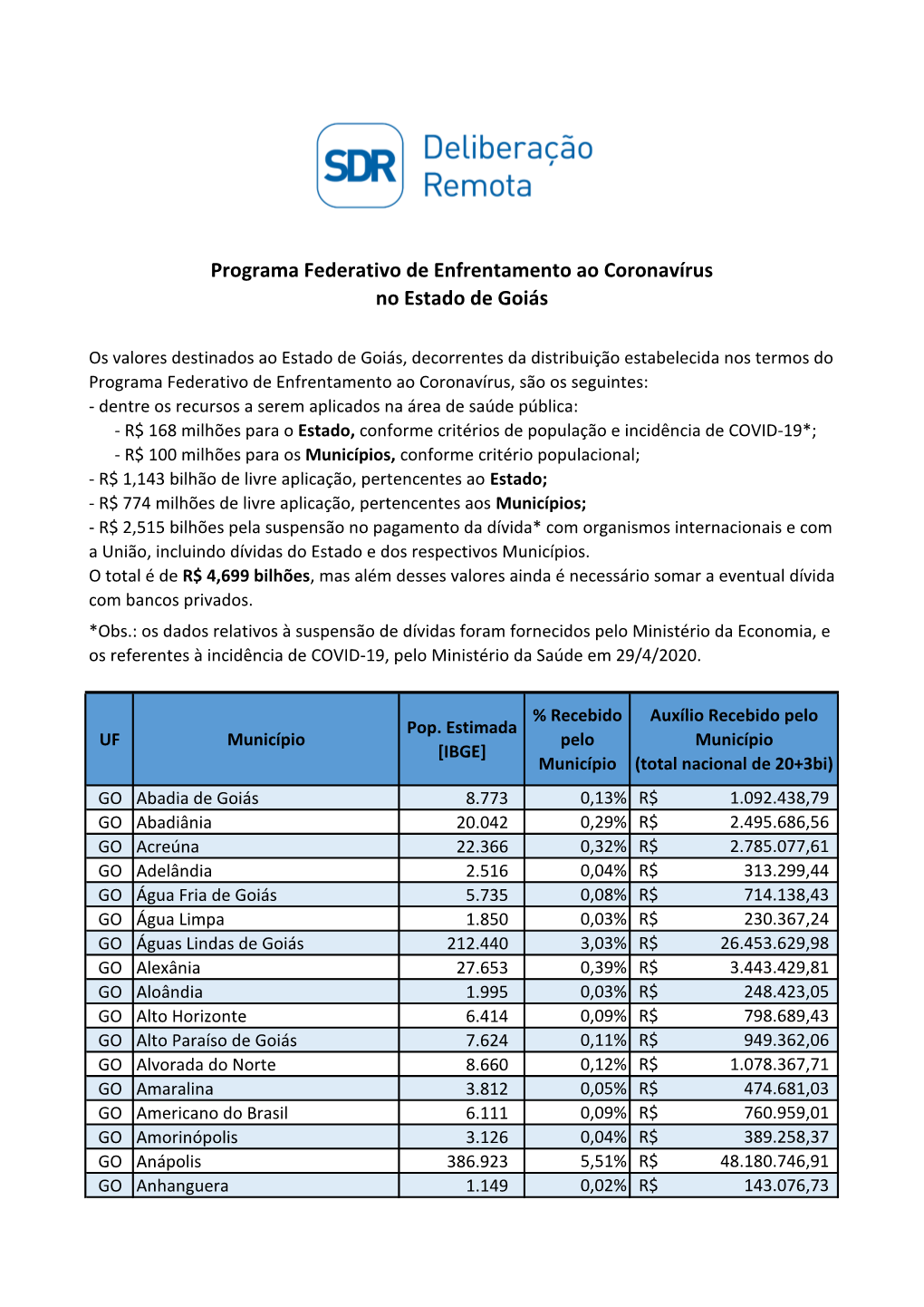 Programa Federativo De Enfrentamento Ao Coronavírus No Estado De Goiás