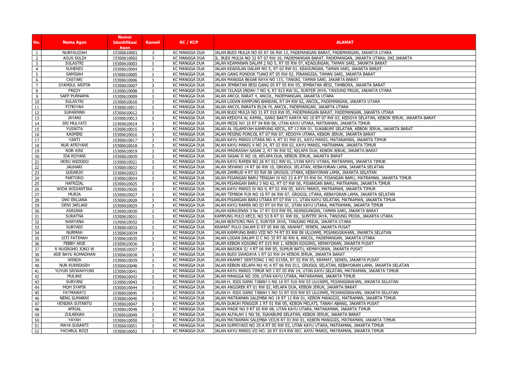 No. Nama Agen Nomor Identifikasi Agen Kanwil KC / KCP ALAMAT 1