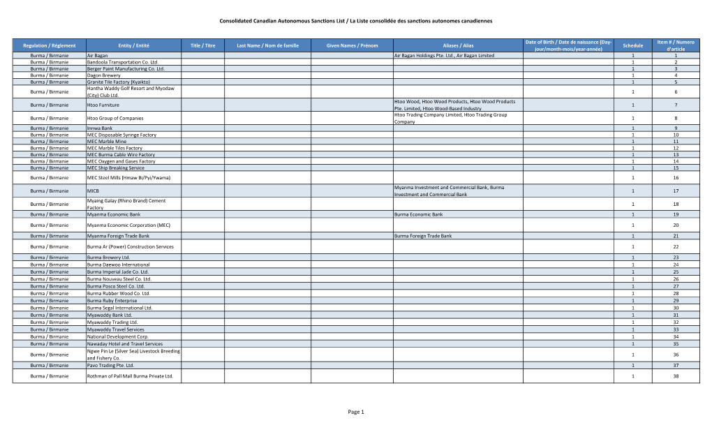 Consolidated Canadian Autonomous Sanctions List / La Liste Consolidée Des Sanctions Autonomes Canadiennes