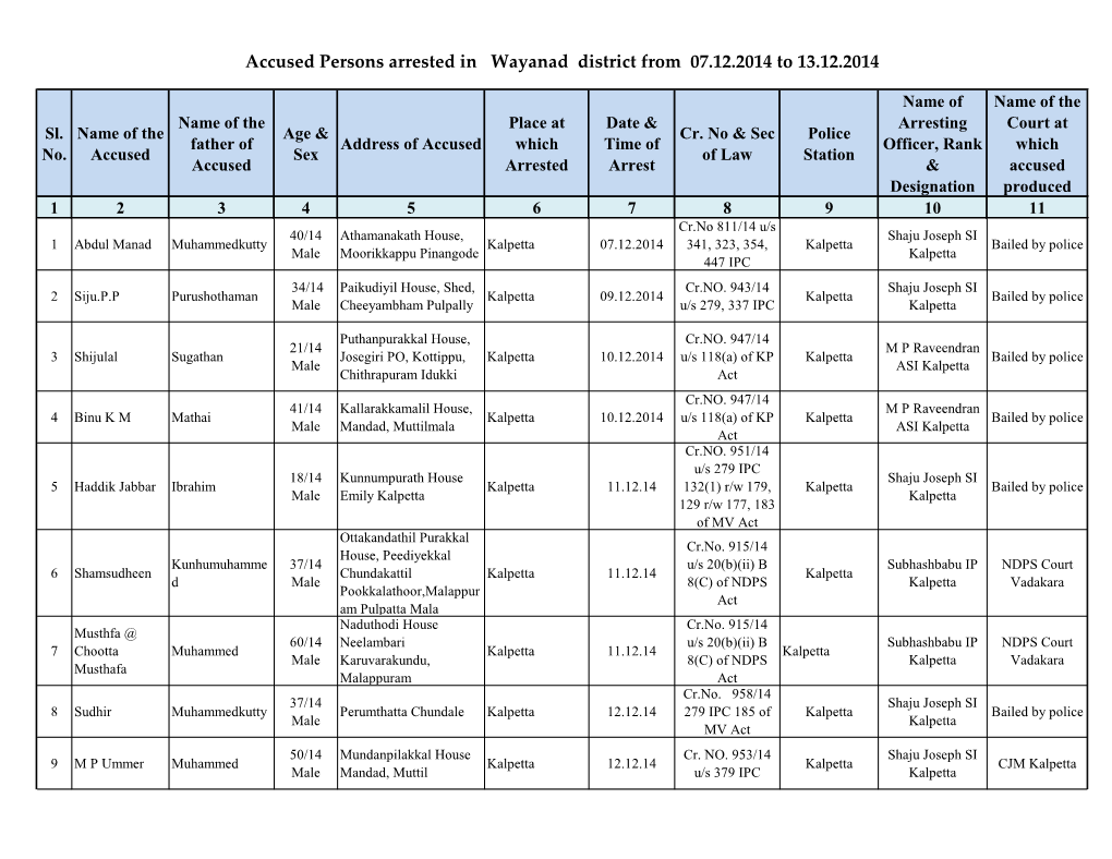 Accused Persons Arrested in Wayanad District from 07.12.2014 to 13.12.2014