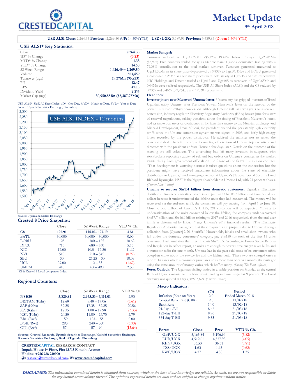 Market Update 9 Th April 2018