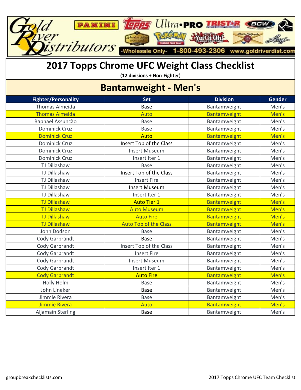 2017 Topps UFC Checklist