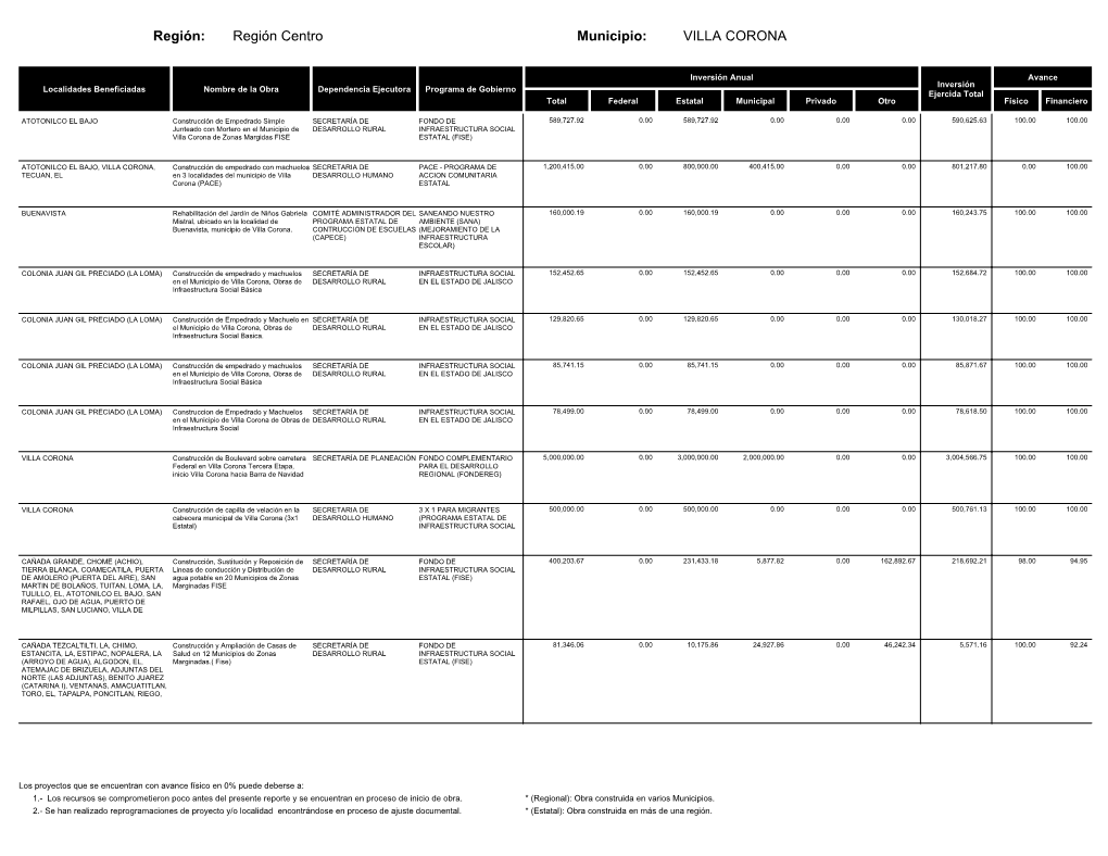 Región Centro VILLA CORONA Región: Municipio