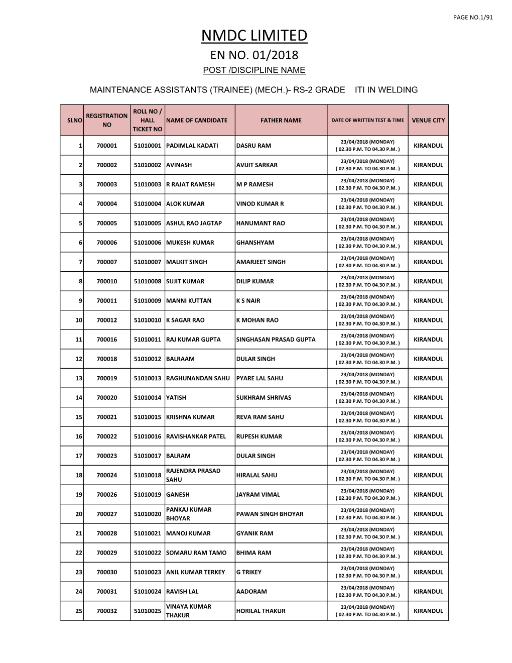 Nmdc Limited En No