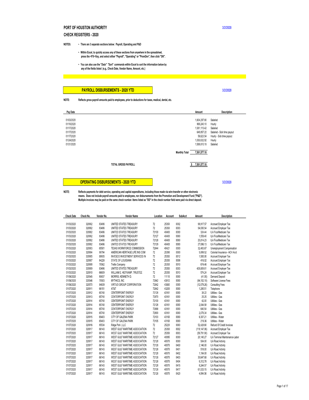 Port of Houston Authority Check Registers