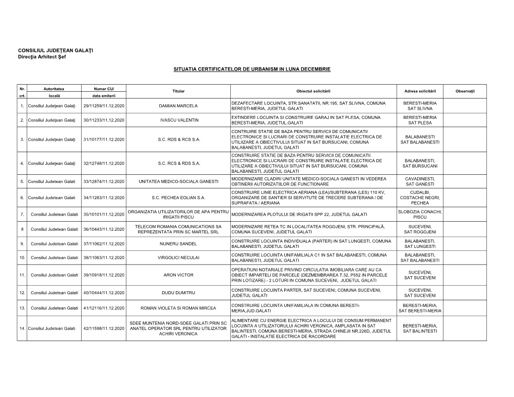 Lista Cu Certificatele De Urbanism Si Autorizatiile De Construire Emise În Luna Decembrie