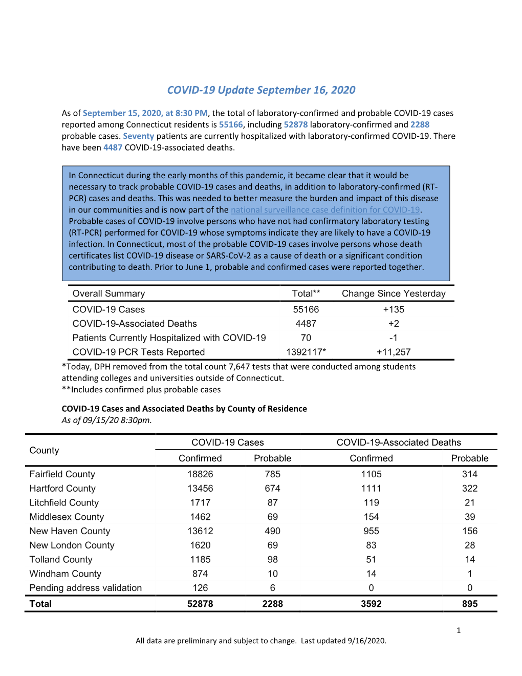 COVID-19 Update September 16, 2020